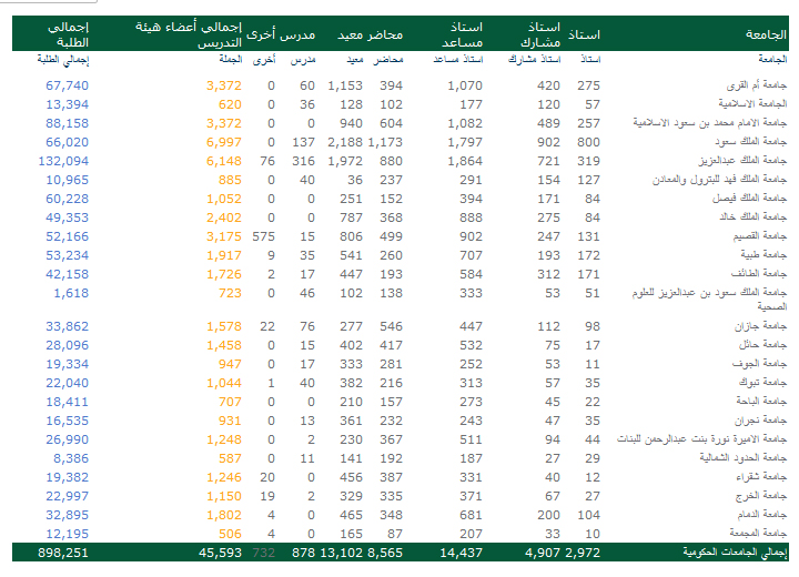 وزير التعليم يعترف بفشل التعليم العالي